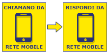 Da Mobile a Mobile a 15 €/cent al minuto